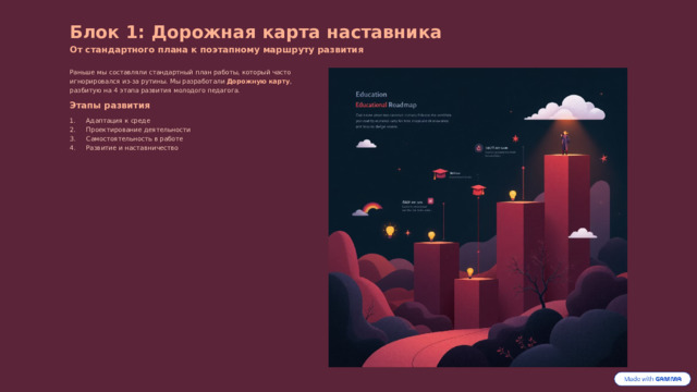 Блок 1: Дорожная карта наставника От стандартного плана к поэтапному маршруту развития Раньше мы составляли стандартный план работы, который часто игнорировался из-за рутины. Мы разработали Дорожную карту , разбитую на 4 этапа развития молодого педагога. Этапы развития Адаптация к среде Проектирование деятельности Самостоятельность в работе Развитие и наставничество 