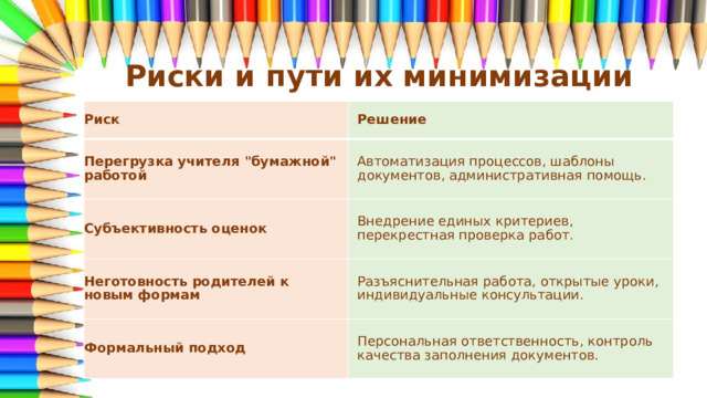 Риски и пути их минимизации Риск Решение Перегрузка учителя 