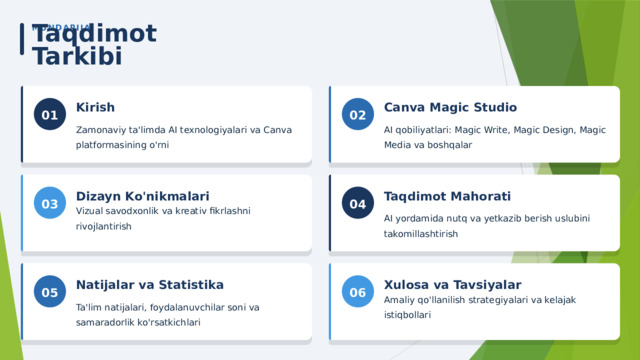  MUNDARIJA Taqdimot Tarkibi 01 Kirish 02 Canva Magic Studio Zamonaviy ta'limda AI texnologiyalari va Canva platformasining o'rni AI qobiliyatlari: Magic Write, Magic Design, Magic Media va boshqalar 03 Dizayn Ko'nikmalari 04 Taqdimot Mahorati Vizual savodxonlik va kreativ fikrlashni rivojlantirish AI yordamida nutq va yetkazib berish uslubini takomillashtirish 05 Natijalar va Statistika 06 Xulosa va Tavsiyalar Ta'lim natijalari, foydalanuvchilar soni va samaradorlik ko'rsatkichlari Amaliy qo'llanilish strategiyalari va kelajak istiqbollari 