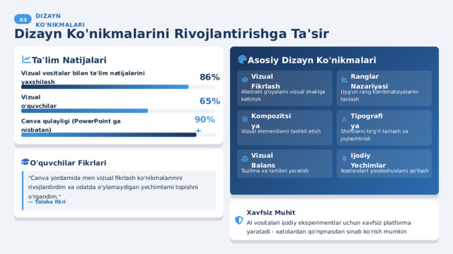  03 DIZAYN KO'NIKMALARI Dizayn Ko'nikmalarini Rivojlantirishga Ta'sir Ta'lim Natijalari Asosiy Dizayn Ko'nikmalari 86% Vizual vositalar bilan ta'lim natijalarini yaxshilash Ranglar Nazariyasi Vizual Fikrlash Abstrakt g'oyalarni vizual shaklga keltirish Uyg'un rang kombinatsiyalarini tanlash 65% Vizual o'quvchilar Tipografiya Kompozitsiya 90%+ Canva qulayligi (PowerPoint ga nisbatan) Vizual elementlarni tashkil etish Shriftlarni to'g'ri tanlash va joylashtirish Vizual Balans Ijodiy Yechimlar O'quvchilar Fikrlari Nostandart yondashuvlarni qo'llash Tuzilma va tartibni yaratish 