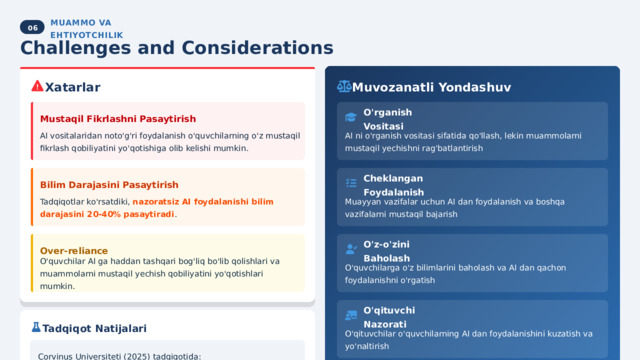  06 MUAMMO VA EHTIYOTCHILIK Challenges and Considerations Xatarlar Muvozanatli Yondashuv Mustaqil Fikrlashni Pasaytirish O'rganish Vositasi AI vositalaridan noto'g'ri foydalanish o'quvchilarning o'z mustaqil fikrlash qobiliyatini yo'qotishiga olib kelishi mumkin. AI ni o'rganish vositasi sifatida qo'llash, lekin muammolarni mustaqil yechishni rag'batlantirish Bilim Darajasini Pasaytirish Cheklangan Foydalanish Tadqiqotlar ko'rsatdiki, nazoratsiz AI foydalanishi bilim darajasini 20-40% pasaytiradi . Muayyan vazifalar uchun AI dan foydalanish va boshqa vazifalarni mustaqil bajarish Over-reliance O'z-o'zini Baholash O'quvchilar AI ga haddan tashqari bog'liq bo'lib qolishlari va muammolarni mustaqil yechish qobiliyatini yo'qotishlari mumkin. O'quvchilarga o'z bilimlarini baholash va AI dan qachon foydalanishni o'rgatish O'qituvchi Nazorati Tadqiqot Natijalari O'qituvchilar o'quvchilarning AI dan foydalanishini kuzatish va yo'naltirish Corvinus Universiteti (2025) tadqiqotida: AI guruhida bilim darajasi pastroq chiqdi Offline guruhda haqiqiy o'rganish kuzatildi Tavsiyalar Nazorat muhim ekanligi isbotlandi Aniq maqsadlar bilan AI dan foydalanish Asl bilimlarni mustahkamlash Tanqidiy fikrlashni rivojlantirish 