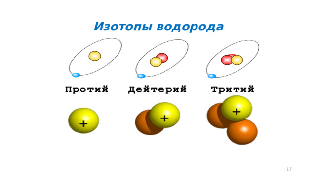 Изотопы водорода  