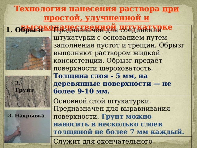 Технология нанесения раствора при простой, улучшенной и высококачественной штукатурке 1. Обрызг Предназначен для соединения штукатурки с основанием путем заполнения пустот и трещин. Обрызг выполняют раствором жидкой консистенции. Обрызг предаёт поверхности шероховатость. Толщина слоя - 5 мм, на деревянные поверхности — не более 9-10 мм. Основной слой штукатурки. Предназначен для выравнивания поверхности. Грунт можно наносить в несколько слоев толщиной не более 7 мм каждый. Служит для окончательного выравнивания и заглаживания поверхности при устройстве улучшенной и высококачественной штукатурке. Толщина слоя 3 мм. 2. Грунт 3. Накрывка 
