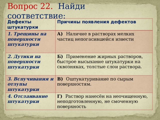 Вопрос 22. Найди соответствие:   Дефекты штукатурки Причины появления дефектов 1. Трещины на поверхности штукатурки  А) Наличие в растворах мелких частиц непогасившейся извести 2. Дутики на поверхности штукатурки  Б) Применение жирных растворов, быстрое высыхание штукатурки на сквозняках, толстые слои раствора. 3. Вспучивания и отлупы штукатурки В) Оштукатуривание по сырым поверхностям. 4. Отслаивание штукатурки Г) Раствор нанесён на неочищенную, неподготовленную, не смоченную поверхность 