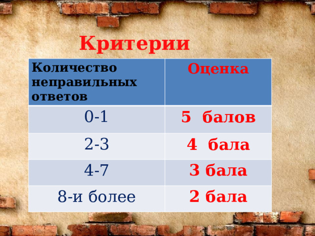 Критерии оценок. Количество неправильных ответов Оценка 0-1 5 балов 2-3 4 бала 4-7 3 бала 8-и более 2 бала 