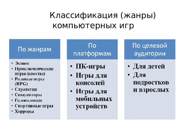  Классификация (жанры) компьютерных игр   