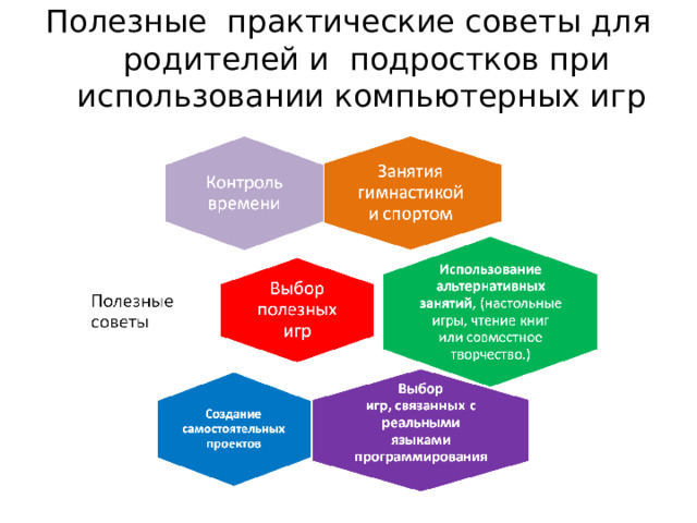 Полезные практические советы для родителей и подростков при использовании компьютерных игр   
