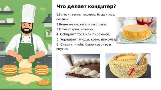 Что делает кондитер? 1.Готовит тесто: песочное, бисквитное, слоеное. 2.Выпекает коржи или заготовки. 3.Готовит крем, начинку. 4. Собирает торт или пирожное. 5. Украшает (ягоды, крем, шоколад). 6. Следит, чтобы было красиво и вкусно.  
