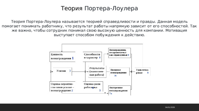 Теория Портера-Лоулера Теория Портера-Лоулера называется теорией справедливости и правды. Данная модель помогает понимать работнику, что результат работы напрямую зависит от его способностей. Так же важно, чтобы сотрудник понимал свою высокую ценность для компании. Мотивация выступает способом побуждения к действию. 04/01/2026 