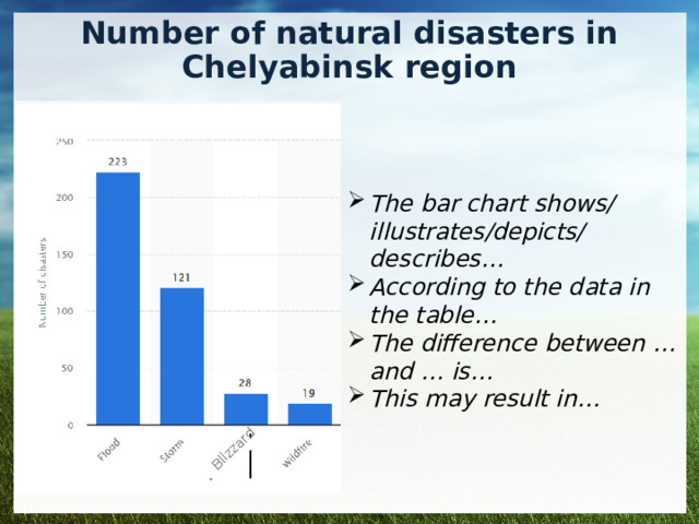 Blizzard Number of natural disasters in Chelyabinsk region The bar chart shows/illustrates/depicts/describes… According to the data in the table… The difference between … and … is… This may result in… 