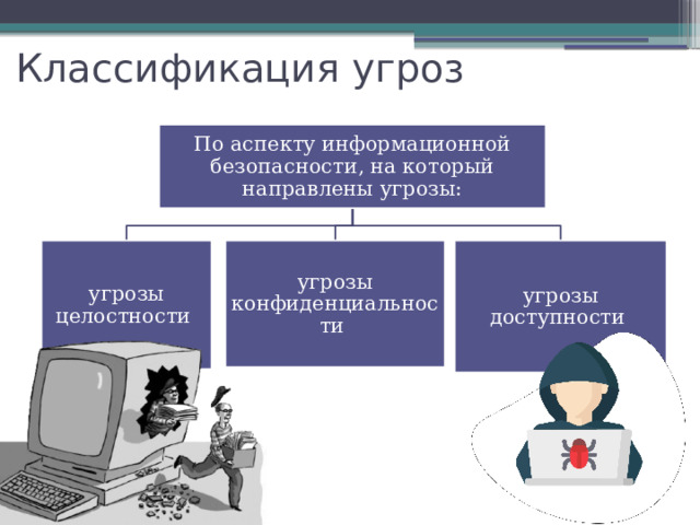Классификация угроз По аспекту информационной безопасности, на который направлены угрозы: угрозы конфиденциальности угрозы целостности угрозы доступности 