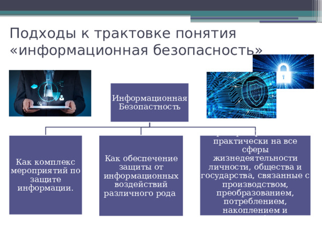 Подходы к трактовке понятия «информационная безопасность» Информационная Безопастность Как комплекс мероприятий по защите информации. Как обеспечение защиты от информационных воздействий различного рода распространяется практически на все сферы жизнедеятельности личности, общества и государства, связанные с производством, преобразованием, потреблением, накоплением и хранением информации. 