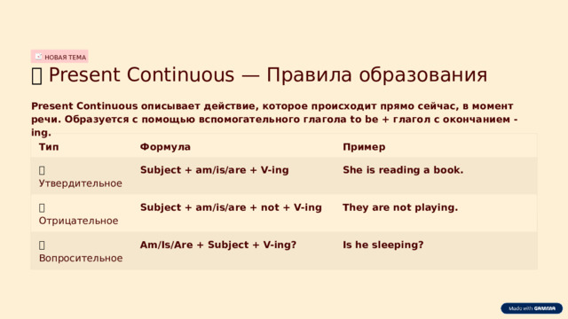 НОВАЯ ТЕМА 📘  Present Continuous — Правила образования Present Continuous описывает действие, которое происходит прямо сейчас, в момент речи. Образуется с помощью вспомогательного глагола to be + глагол с окончанием -ing. Тип Формула Пример She is reading a book. ✅  Утвердительное Subject + am/is/are + V-ing ❌  Отрицательное Subject + am/is/are + not + V-ing They are not playing. ❓  Вопросительное Am/Is/Are + Subject + V-ing? Is he sleeping?  