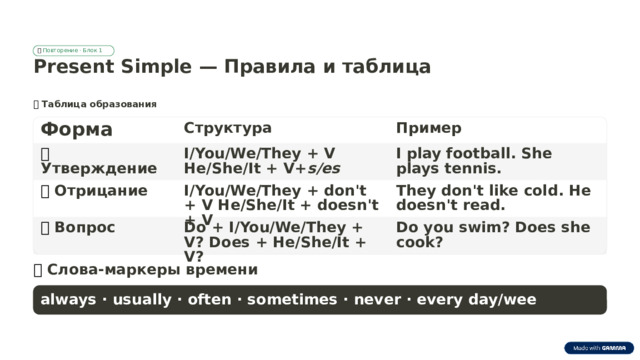 🔁  Повторение · Блок 1 Present Simple — Правила и таблица 📋  Таблица образования Форма Структура Пример I play football. She plays tennis. I/You/We/They + V He/She/It + V+ s/es ➕  Утверждение ➖  Отрицание I/You/We/They + don't + V He/She/It + doesn't + V They don't like cold. He doesn't read. ❓  Вопрос Do + I/You/We/They + V? Does + He/She/It + V? Do you swim? Does she cook? ⏰  Слова-маркеры времени always · usually · often · sometimes · never · every day/wee  