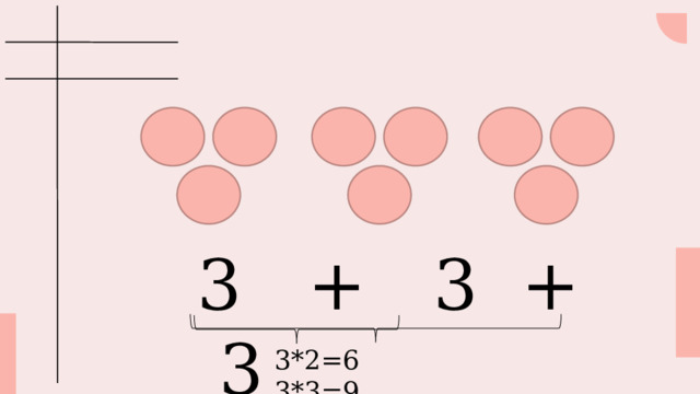  3 + 3 + 3 3*2=6 3*3=9 