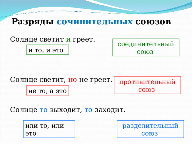 Разряды сочинительных союзов   Солнце светит и греет. Солнце светит, но не греет. Солнце то выходит, то заходит. соединительный союз  и то, и это  противительный союз  не то, а это  или то, или это разделительный союз  