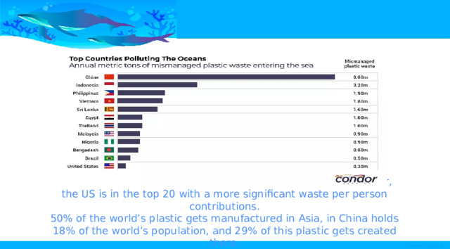China is ranked #1 for mismanaged waste and plastics; however, the US is in the top 20 with a more significant waste per person contributions.  50% of the world’s plastic gets manufactured in Asia, in China holds 18% of the world’s population, and 29% of this plastic gets created there. 