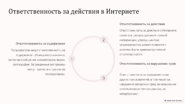  Ответственность за действия в Интернете Ответственность за действия Ответственность за действия в Интернете, такие как распространение ложной информации, угрозы, шантаж, мошенничество, может привести к уголовной или административной ответственности. 2 Ответственность за содержание Пользователи несут ответственность за содержание публикуемого контента, включая сообщения, комментарии, видео, фотографии. Запрещенные материалы могут привести к правовым последствиям. 1 Ответственность за нарушение прав Ответственность за нарушение прав других пользователей, в том числе за нарушение авторских прав, за незаконное использование личных данных, за кибербуллинг. 3 