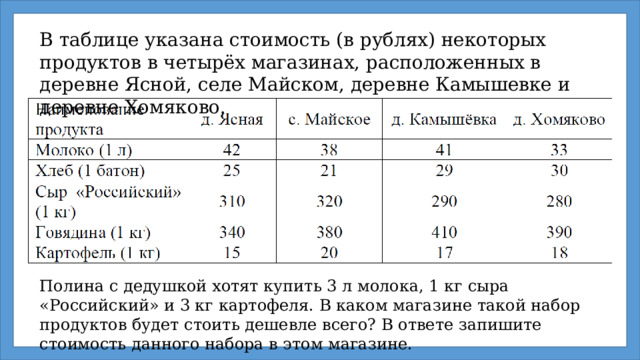 В таблице указана стоимость (в рублях) некоторых продуктов в четырёх магазинах, расположенных в деревне Ясной, селе Майском, деревне Камышевке и деревне Хомяково. Полина с дедушкой хотят купить 3 л молока, 1 кг сыра «Российский» и 3 кг картофеля. В каком магазине такой набор продуктов будет стоить дешевле всего? В ответе запишите стоимость данного набора в этом магазине. 