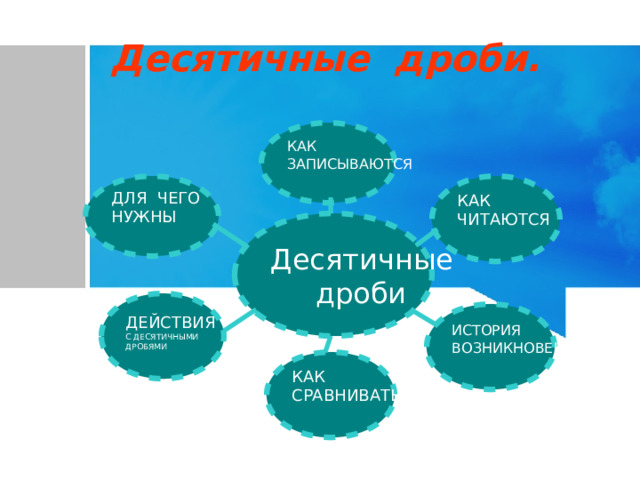    Десятичные дроби. КАК ЗАПИСЫВАЮТСЯ КАК ДЛЯ ЧЕГО НУЖНЫ ЧИТАЮТСЯ Десятичные  дроби ДЕЙСТВИЯ С ДЕСЯТИЧНЫМИ ДРОБЯМИ ИСТОРИЯ ВОЗНИКНОВЕНИЯ КАК СРАВНИВАТЬ 