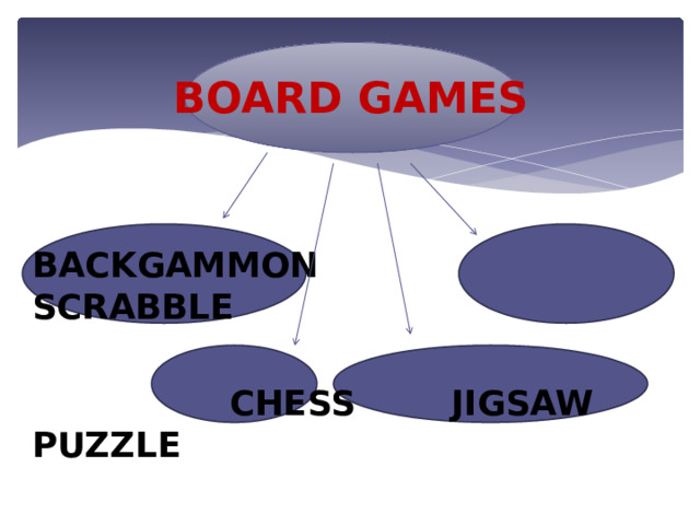 BOARD GAMES BACKGAMMON SCRABBLE  CHESS JIGSAW PUZZLE 