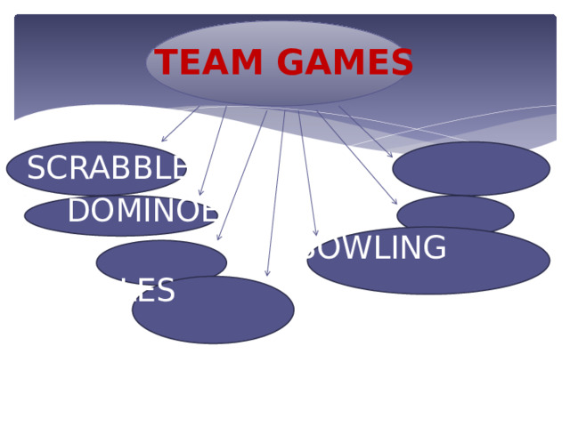 TEAM GAMES SCRABBLE  DOMINOES   BOWLING  MARBLES  BILLIARDS  DARTS  JIGSAW PUZZLE 