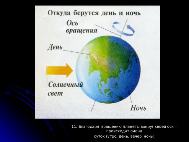 11. Благодаря вращению планеты вокруг своей оси – происходит смена  суток (утро, день, вечер, ночь). 