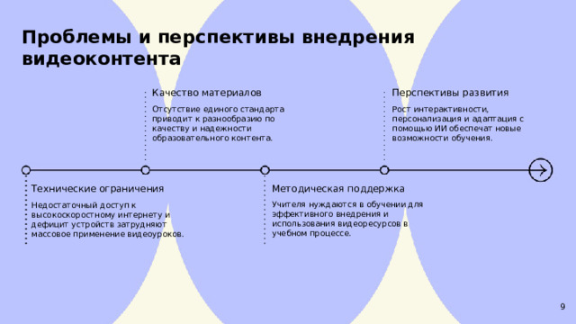 Проблемы и перспективы внедрения видеоконтента  Перспективы развития Качество материалов Отсутствие единого стандарта приводит к разнообразию по качеству и надежности образовательного контента. Рост интерактивности, персонализация и адаптация с помощью ИИ обеспечат новые возможности обучения. Методическая поддержка Учителя нуждаются в обучении для эффективного внедрения и использования видеоресурсов в учебном процессе. Технические ограничения Недостаточный доступ к высокоскоростному интернету и дефицит устройств затрудняют массовое применение видеоуроков. 9  