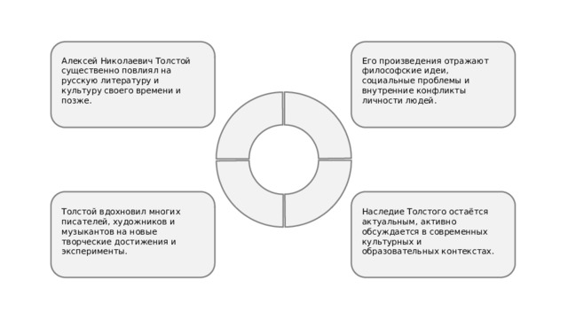 Алексей Николаевич Толстой существенно повлиял на русскую литературу и культуру своего времени и позже. Его произведения отражают философские идеи, социальные проблемы и внутренние конфликты личности людей. Толстой вдохновил многих писателей, художников и музыкантов на новые творческие достижения и эксперименты. Наследие Толстого остаётся актуальным, активно обсуждается в современных культурных и образовательных контекстах. 