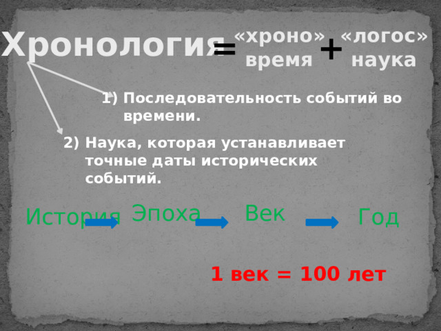 Хронология «хроно» «логос» время наука = + Последовательность событий во  времени. Наука, которая устанавливает точные даты исторических событий. Эпоха Век История Год 1 век = 100 лет 