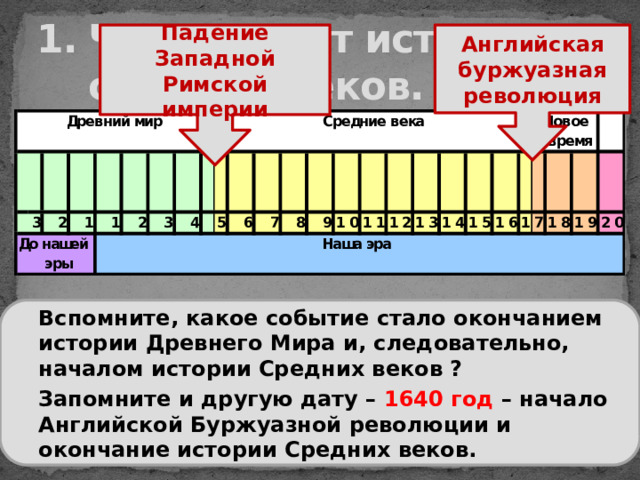 Английская буржуазная революция Падение Западной Римской империи Что изучает история средних веков.  Вспомните, какое событие стало окончанием истории Древнего Мира и, следовательно, началом истории Средних веков ?  Запомните и другую дату – 1640 год – начало Английской Буржуазной революции и окончание истории Средних веков. 
