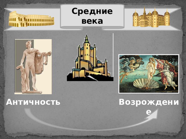 Средние века Античность Возрождение 
