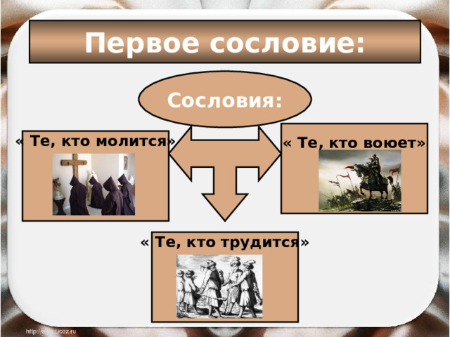 Первое сословие: Сословия: « Те, кто воюет»    « Те, кто молится»     « Те, кто трудится»     