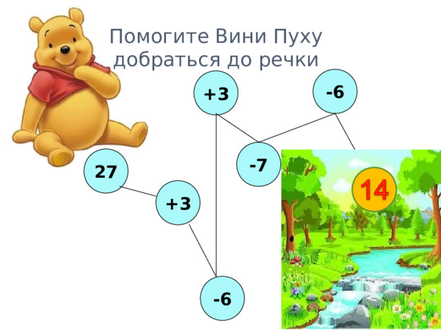 Помогите Вини Пуху добраться до речки -6 +3 -7 27 +3 -6 