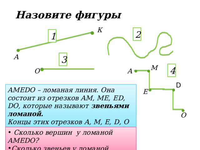 Назовите фигуры . К 2 1 . . А 3 . . М 4 А О . . D АМЕ D О – ломаная линия. Она состоит из отрезков АМ, МЕ, Е D , D О, которые называют звеньями ломаной. Концы этих отрезков А, М, Е, D , О называют вершинами ломаной. Е . О  Сколько вершин у ломаной АМЕ D О? Сколько звеньев у ломаной АМЕ D О? 