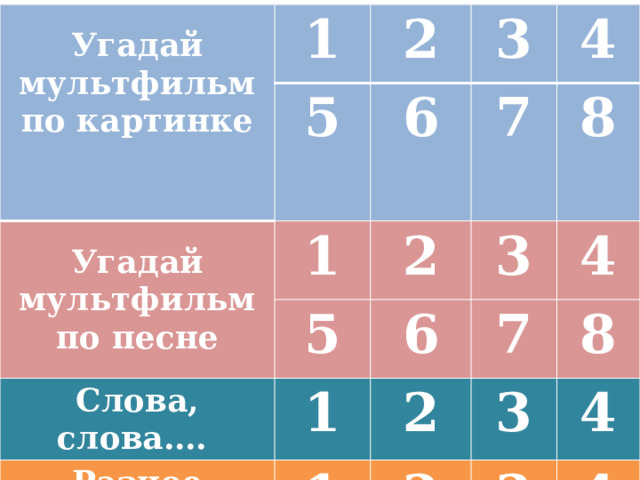  1 Угадай мультфильм по картинке 2  5 Угадай мультфильм 3 6 1 по песне 2 Слова, слова…. 7 4 5 3 6 Разное 1 8 7 2 4 1 8 3 2 4 3 4 