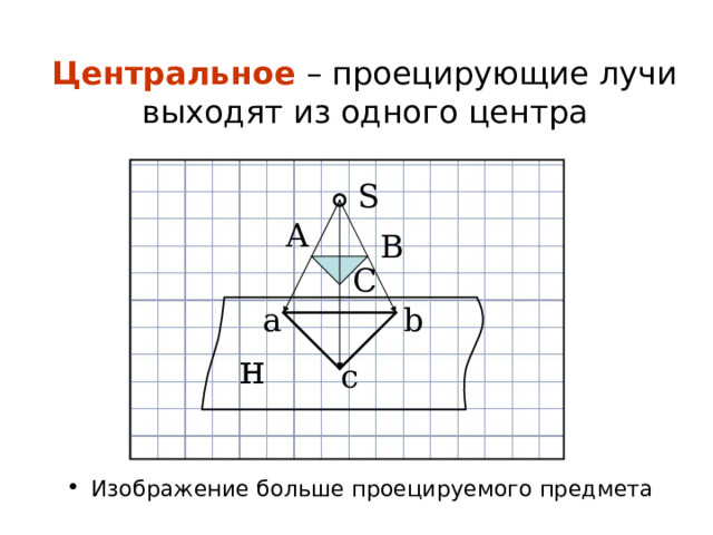 Центральное – проецирующие лучи выходят из одного центра S А В С b a н c Изображение больше проецируемого предмета  