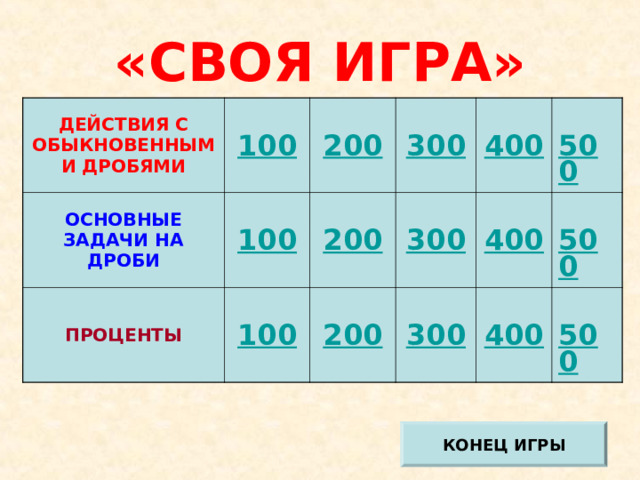«СВОЯ ИГРА» ДЕЙСТВИЯ С ОБЫКНОВЕННЫМИ ДРОБЯМИ ОСНОВНЫЕ ЗАДАЧИ НА ДРОБИ 100 200 100 ПРОЦЕНТЫ 300 200 100 200 400 300 300 400 500 500 400 500 КОНЕЦ ИГРЫ 