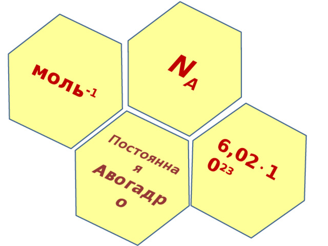 моль -1 Постоянная Авогадро 6,02  10 23 N A 