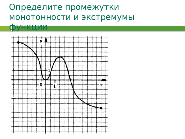 Определите промежутки монотонности и экстремумы функции 