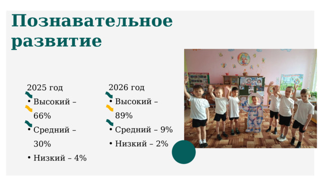 Познавательное развитие 2026 год Высокий – 89% Средний – 9% Низкий – 2% Высокий – 89% Средний – 9% Низкий – 2% 2025 год Высокий – 66% Средний – 30% Низкий – 4% Высокий – 66% Средний – 30% Низкий – 4% 