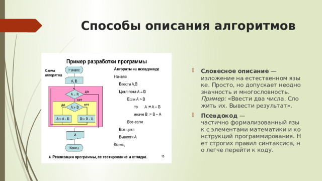   Способы описания алгоритмов    Словесное описание  — изложение на естественном языке. Просто, но допускает неоднозначность и многословность.  Пример:  «Ввести два числа. Сложить их. Вывести результат». Псевдокод  — частично формализованный язык с элементами математики и конструкций программирования. Нет строгих правил синтаксиса, но легче перейти к коду. 