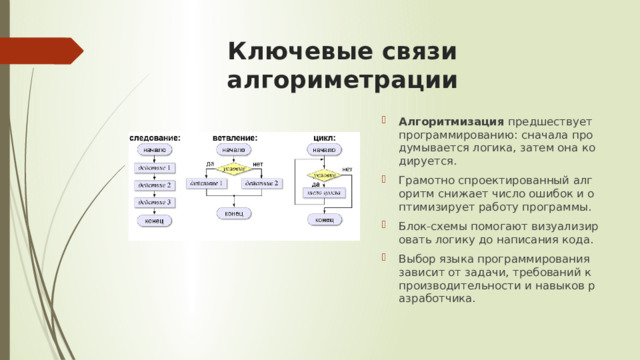 Ключевые связи алгориметрации   Алгоритмизация  предшествует программированию: сначала продумывается логика, затем она кодируется. Грамотно спроектированный алгоритм снижает число ошибок и оптимизирует работу программы. Блок‑схемы помогают визуализировать логику до написания кода. Выбор языка программирования зависит от задачи, требований к производительности и навыков разработчика. 