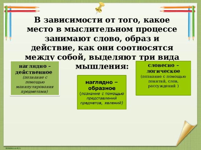 В зависимости от того, какое место в мыслительном процессе занимают слово, образ и действие, как они соотносятся между собой, выделяют три вида мышления: наглядно –действенное (познание с помощью манипулирования предметами) словесно – логическое (познание с помощью понятий, слов, рассуждений  ) 