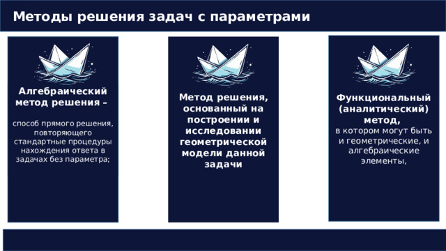  Методы решения задач с параметрами Функциональный (аналитический) метод, в котором могут быть и геометрические, и алгебраические элементы,  Метод решения, основанный на построении и исследовании геометрической модели данной задачи  Алгебраический метод решения –  способ прямого решения, повторяющего стандартные процедуры нахождения ответа в задачах без параметра;  