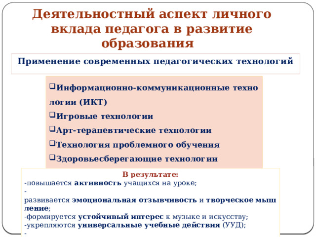 Деятельностный аспект личного вклада педагога в развитие образования  Применение современных педагогических технологий Информационно‑коммуникационные технологии (ИКТ) Игровые технологии Арт‑терапевтические технологии Технология проблемного обучения Здоровьесберегающие технологии Технология интегрированного обучения В результате: -повышается  активность  учащихся на уроке; -развивается  эмоциональная отзывчивость  и  творческое мышление ; -формируется  устойчивый интерес  к музыке и искусству; -укрепляются  универсальные учебные действия  (УУД); -создаётся  комфортная образовательная среда , где каждый ребёнок может   раскрыть свой потенциал. 