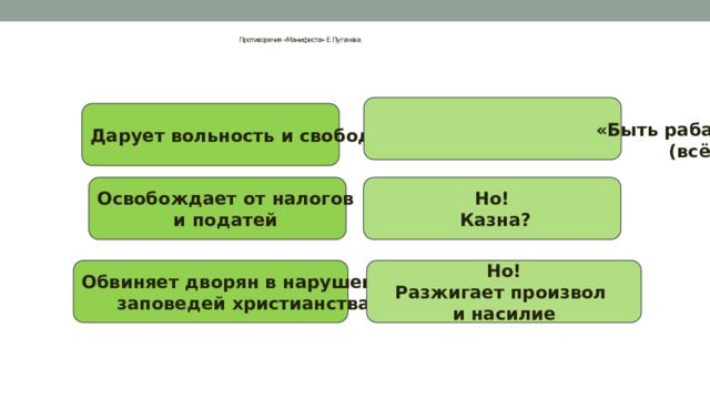     Противоречия «Манифеста» Е. Пугачева     Но!  «Быть рабами нашей короне»             (всё равно рабы) Дарует вольность и свободу Освобождает от налогов Но! и податей  Казна? Обвиняет дворян в нарушении  заповедей христианства Но! Разжигает произвол и насилие 