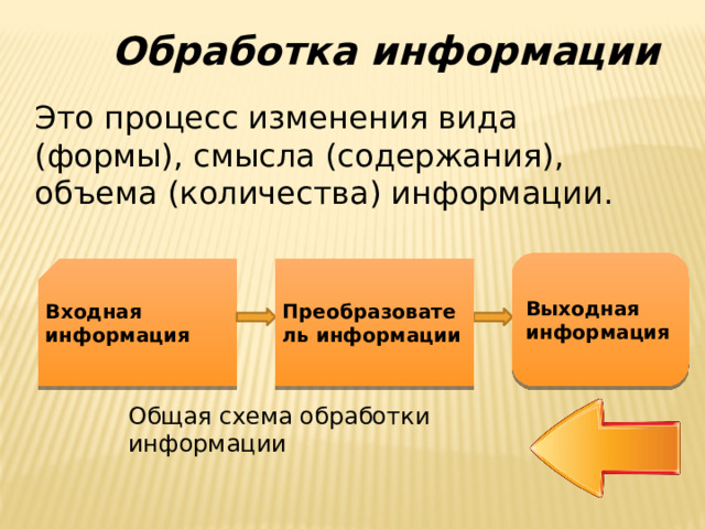 Обработка информации Это процесс изменения вида (формы), смысла (содержания), объема (количества) информации. Выходная информация Входная информация Преобразователь информации Общая схема обработки информации 
