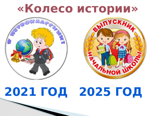 «Колесо истории» 2021 год 2025 год 