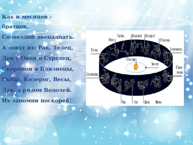 Как и месяцев - братцев, Созвездий двенадцать. А зовут их: Рак, Телец, Дева, Овен и Стрелец, Скорпион и Близнецы, Рыбы, Козерог, Весы, Лев, а рядом Водолей. Их запомни поскорей! 